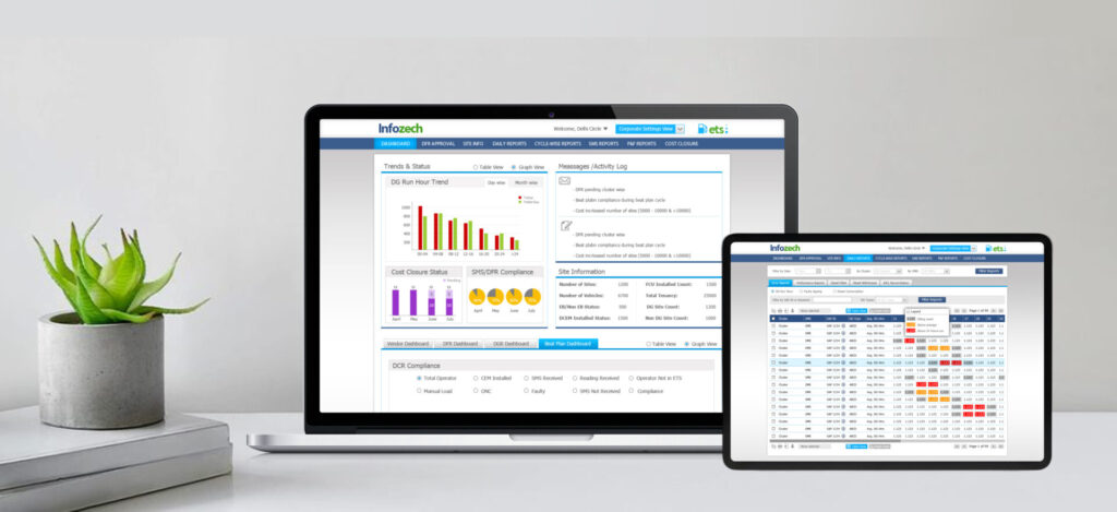 Infozech: Telecom Enterprise Dashboard Design for Data-Driven Operations
