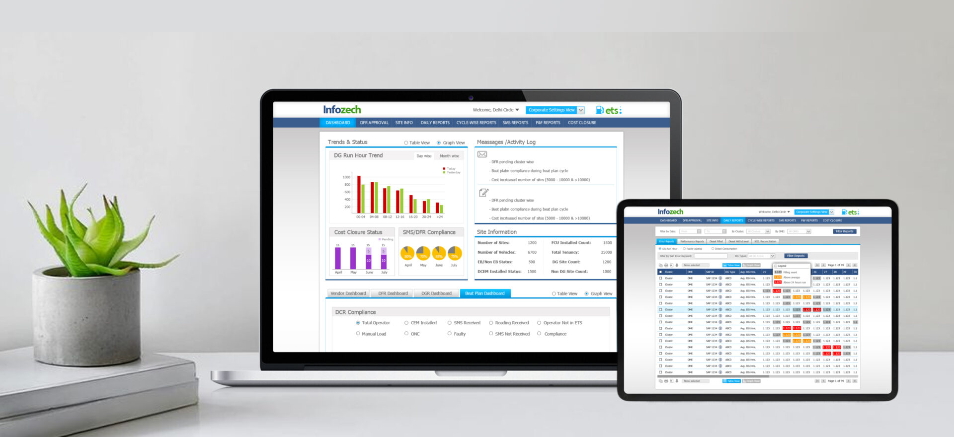 Infozech: Telecom Enterprise Dashboard Design for Data-Driven Operations