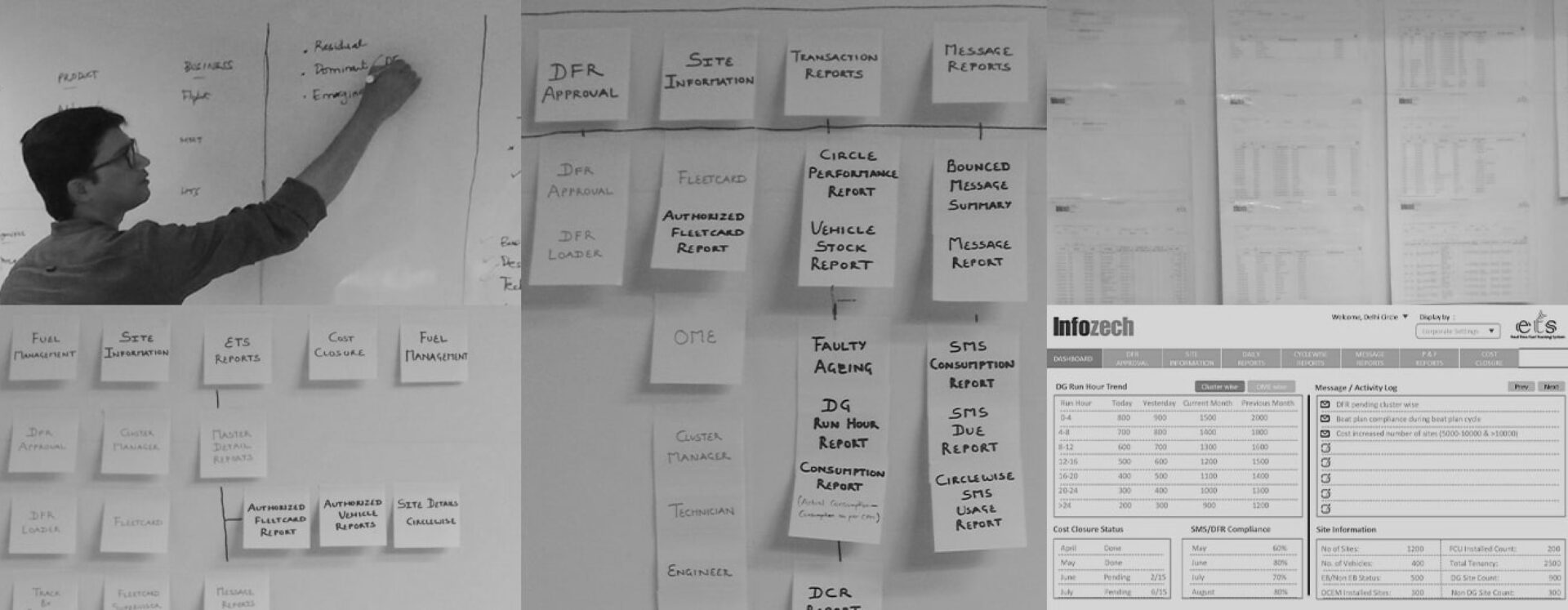 Infozech workshop: Engaging UX technology.