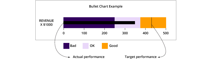 Do’s-and-don’ts-for-Dashboard-Design-bullet-chart-1