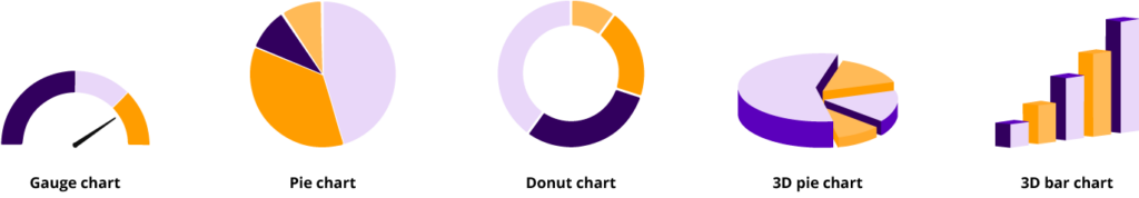 Do’s-and-don’ts-for-Dashboard-Design_charts_updated