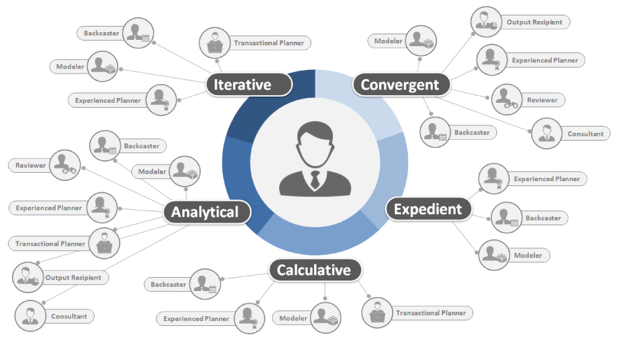 User Behavior Relationships: Diagram depicting attributes' impact on ecosystem interactions.