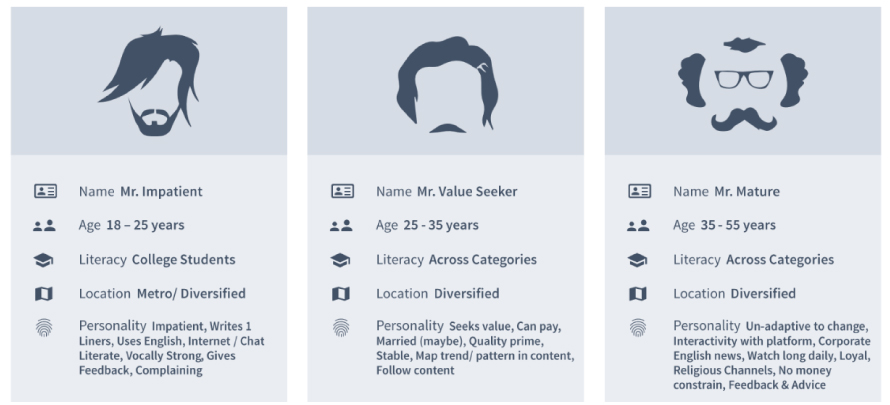 User Personas Overview: Three personas, highlighting key aspects for strategic design.