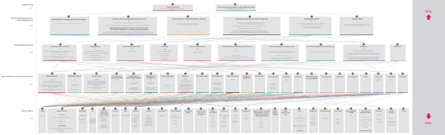 Journey Behavioral Data: Mapping and correlating essential data points.