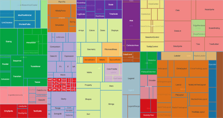 Treemap: A Data Exploration Technique.