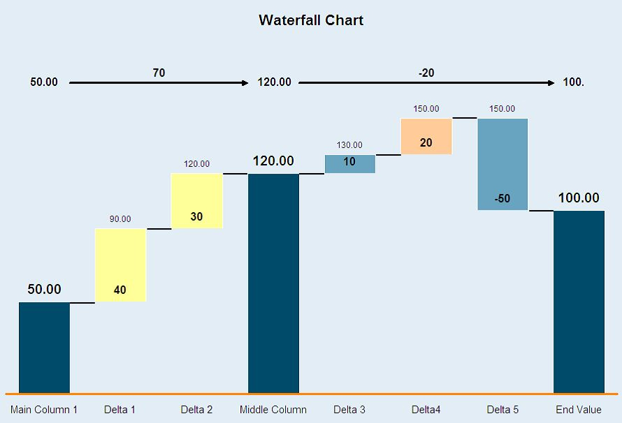 Cascade Waterfall Chart: Visualizing Incremental Changes in Data.