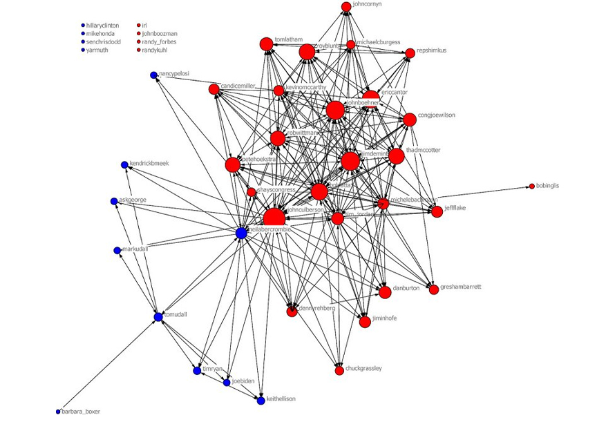 Network Diagram: Healthcare Connections