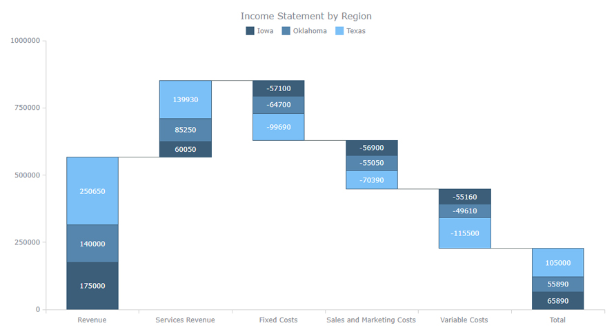 Waterfall Chart