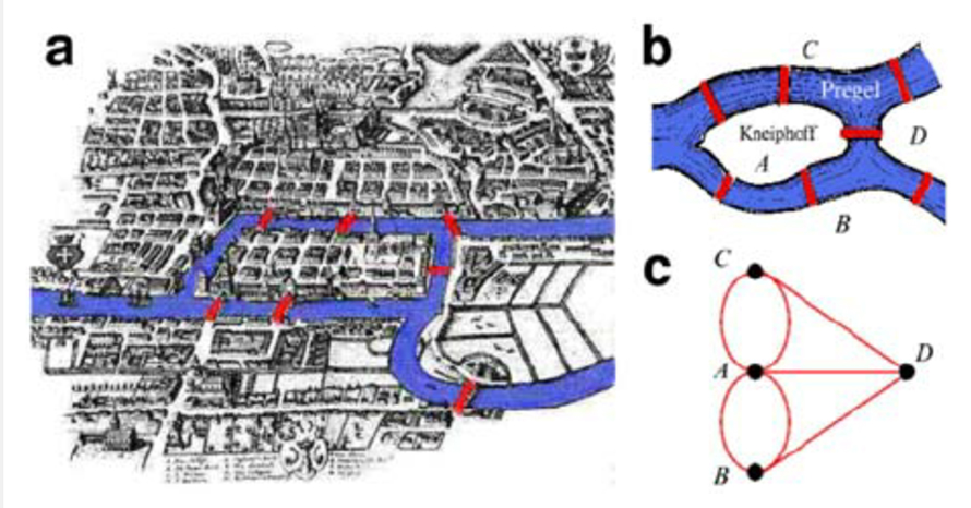 Urban Canal System: City network diagram showcasing canal infrastructure.