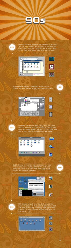 History of Digital Iconography: Part 2