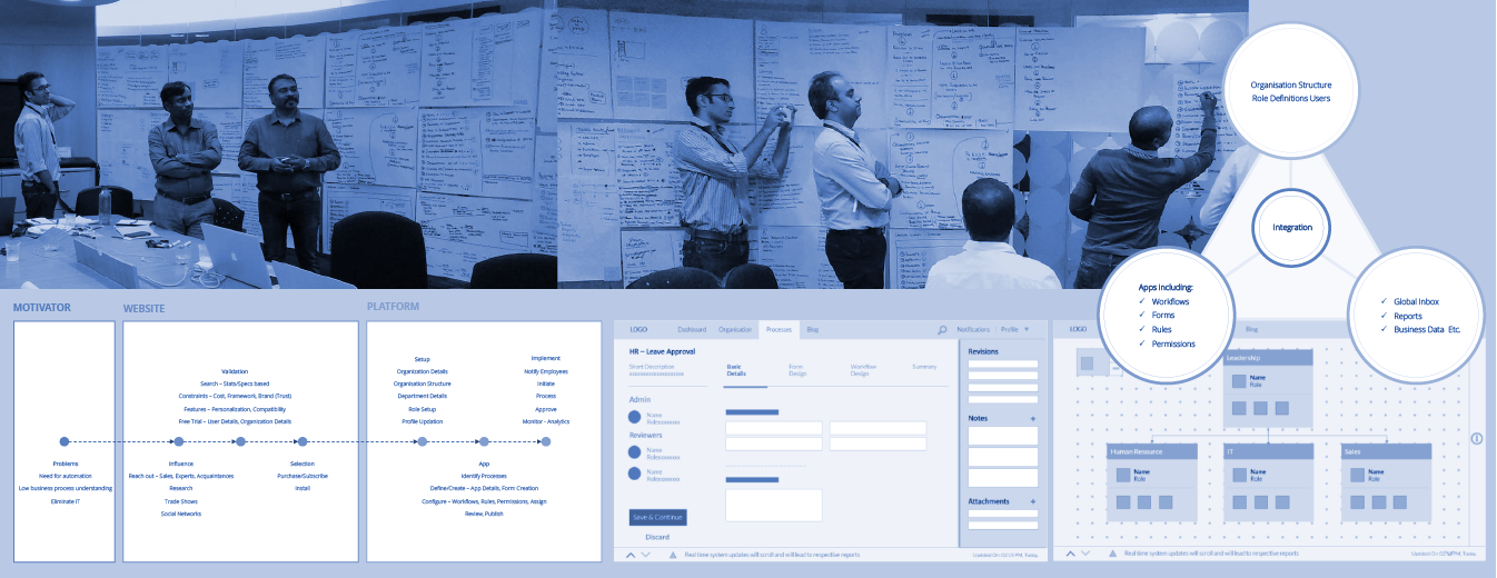 Agility Project Evolution: Workshop collage capturing project milestones.