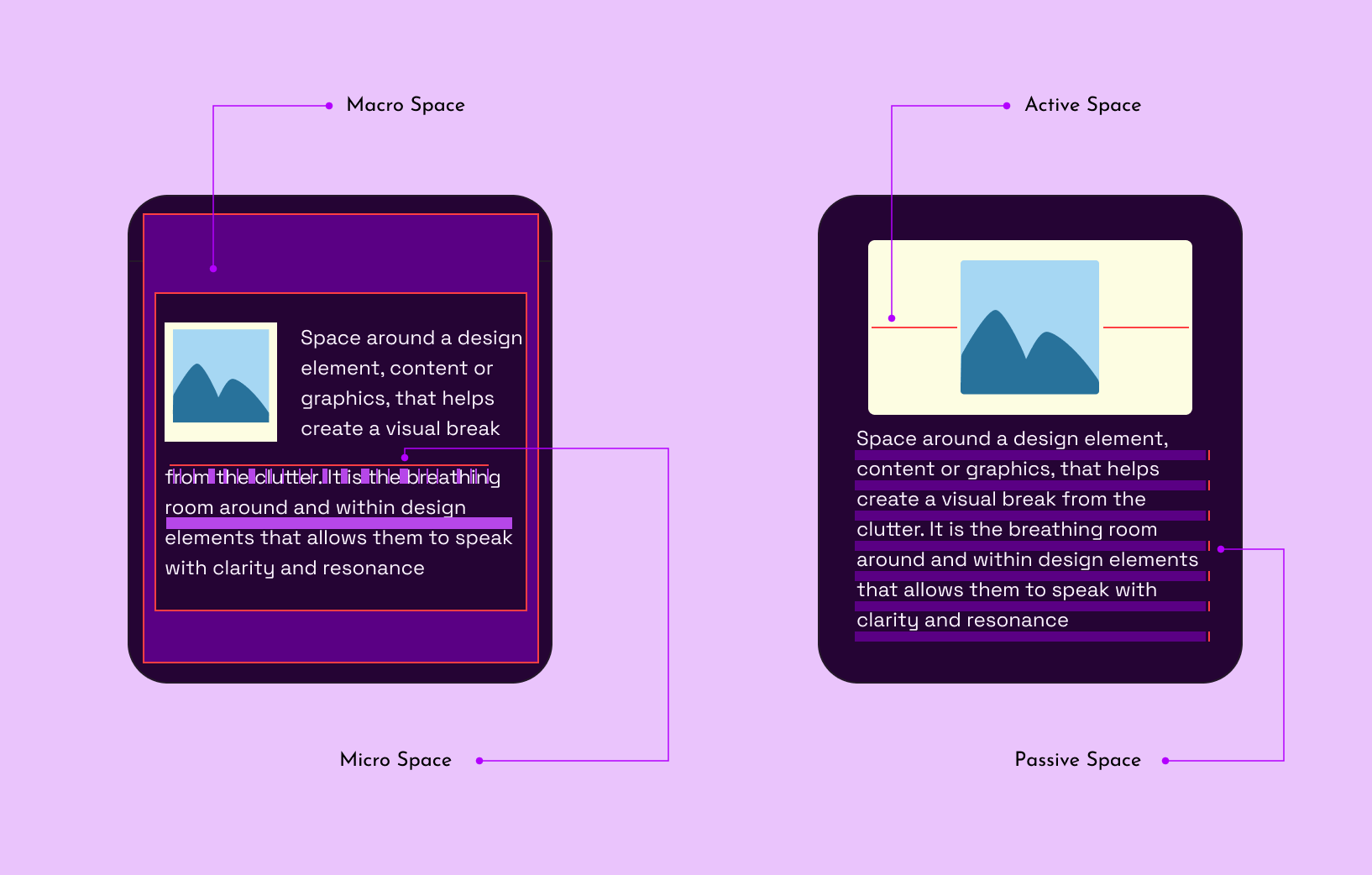 Types of WHITE SPACE