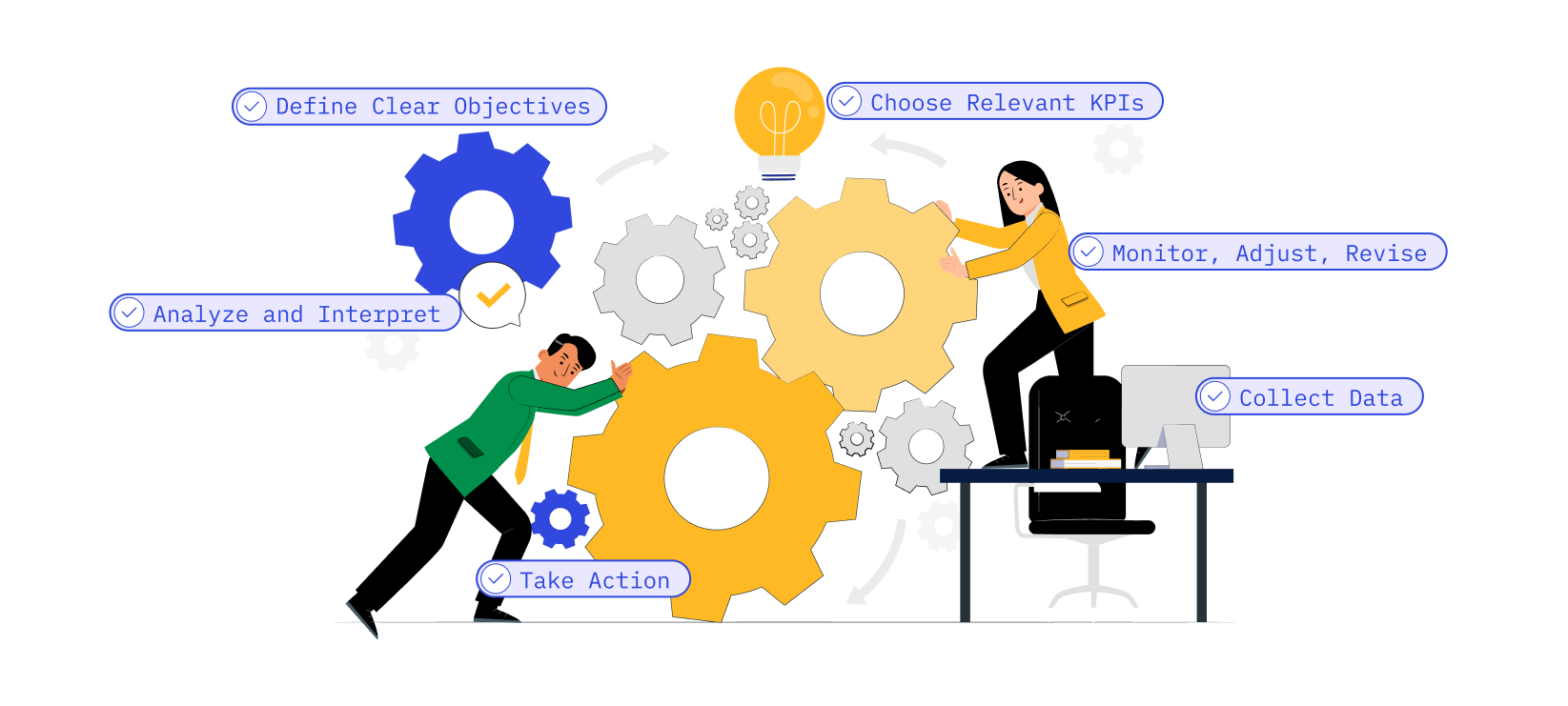 Implementing UX-led Key Performance Indicators