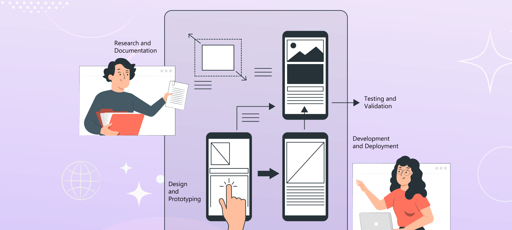 Key Principles of Agile UX