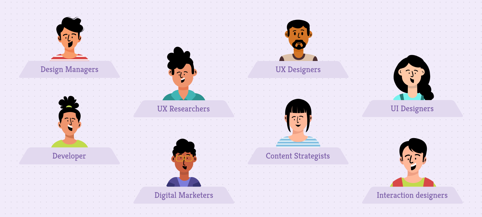 Understanding the Design Team Structure