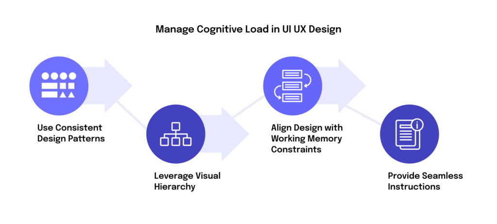 Strategies to Manage Cognitive Load in UI UX Design