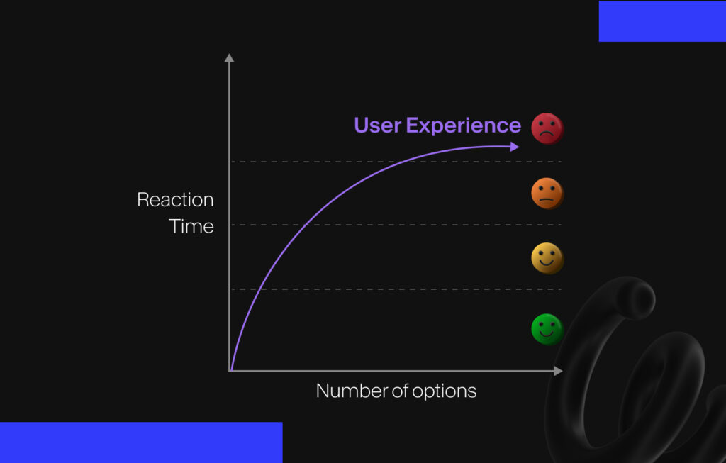 Applying Hick's Law in UX Design