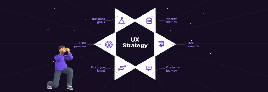 Crafting a Winning UX Strategy for Pioneering Digital Experiences