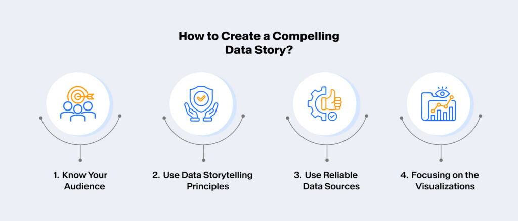 Breaking Down the Elements of Effective Data Storytelling