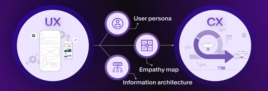 How Design Shapes Customer Journeys Across Industries