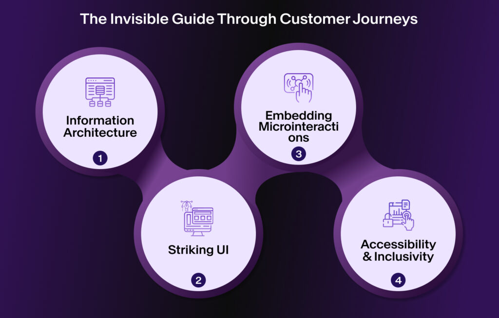 The Invisible Guide Through Customer Journeys