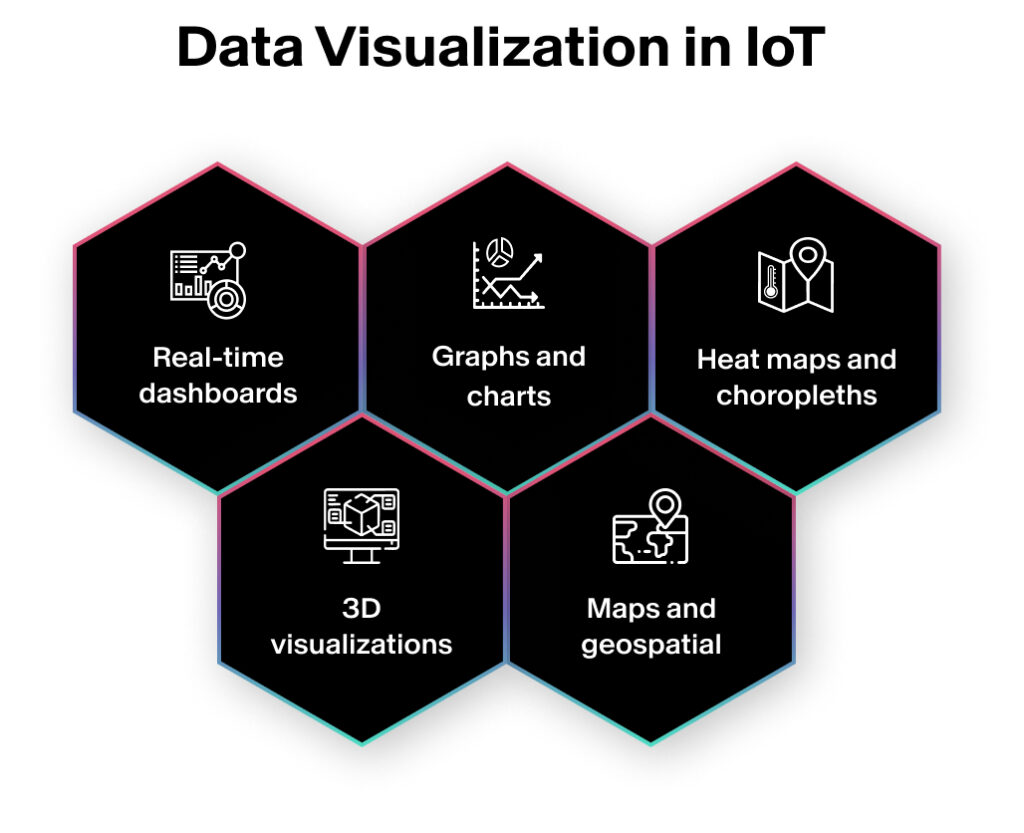 The Role of Data Visualizations in Enhancing IoT Experiences