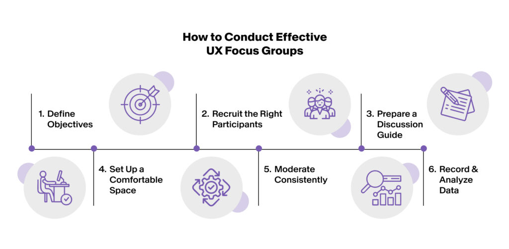 The Role of Focus Groups in the UX Design Process