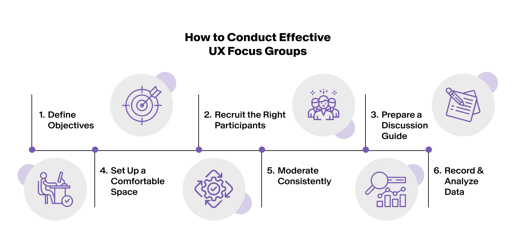 Fundamentals of Conducting Focus Groups - Think Design