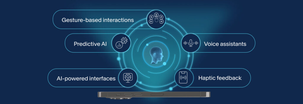 Beyond Screens The Rise of Zero UI and the Future of Invisible Interactions