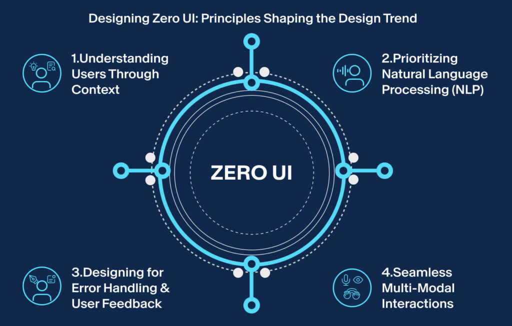 Designing Zero UI Principles Shaping the Design Trend