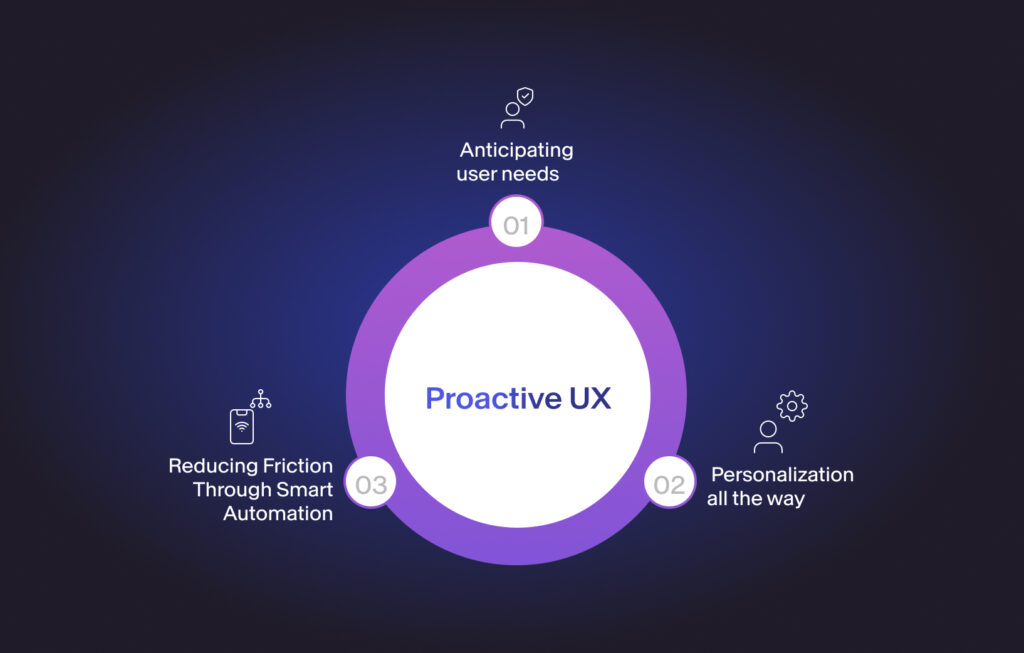 How Proactive UX Design Ensures Users Stay Engaged