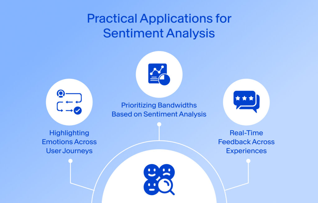Practical Applications for Sentiment Analysis