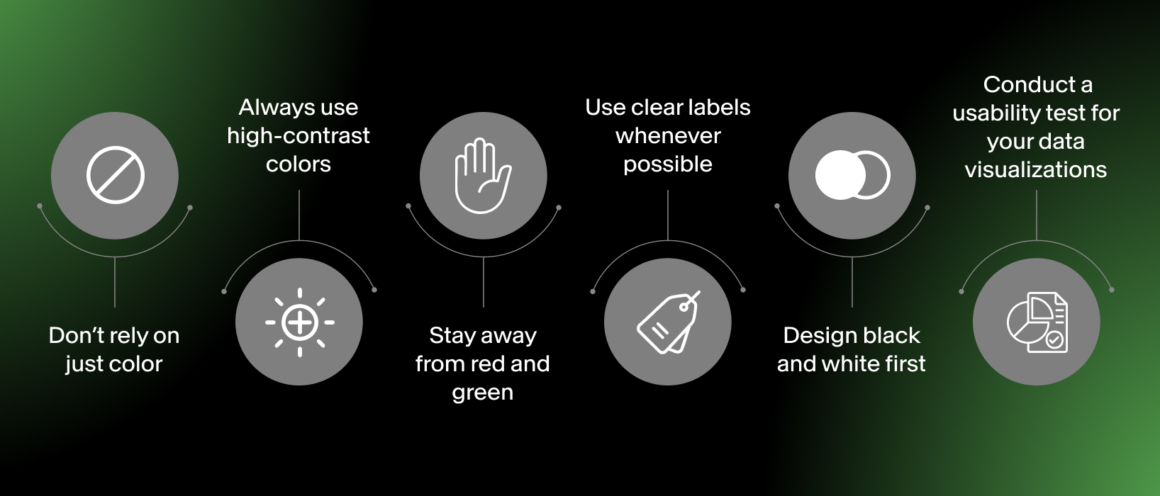 When Red & Green Look the Same: UI Design for Colorblindness