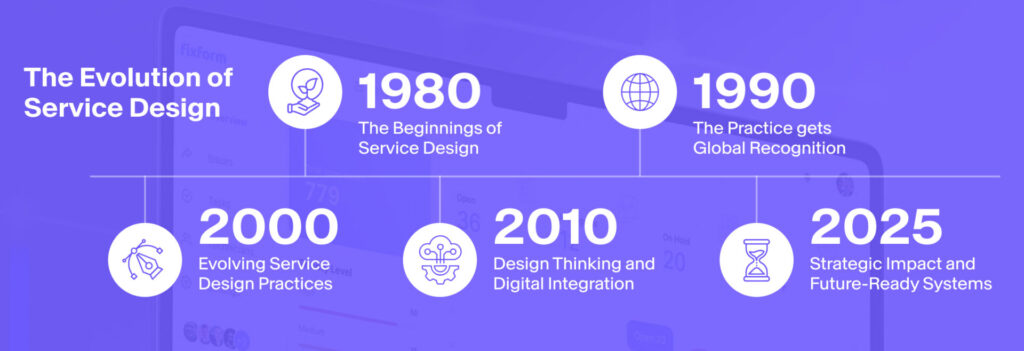 Diving Deep Into The Evolution of Service Design
