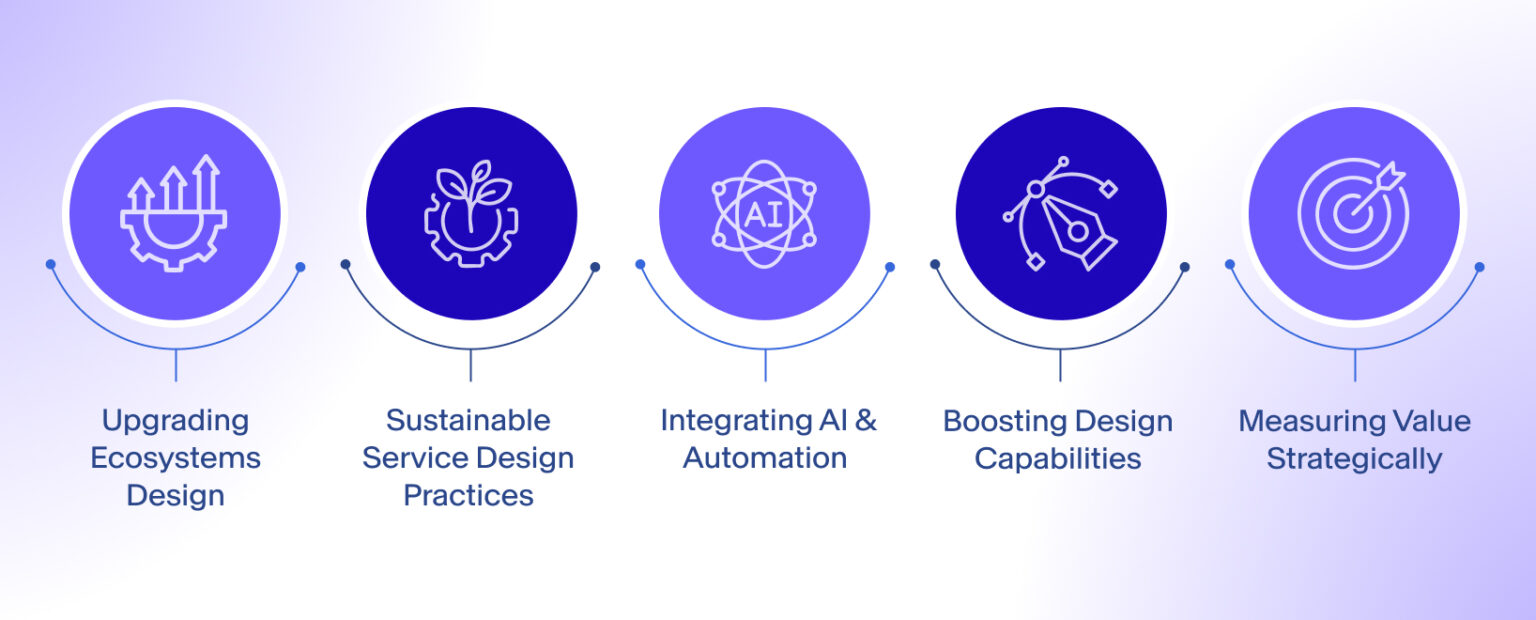 Dynamic Services Design Diving Deep Into The Evolution of Service Design