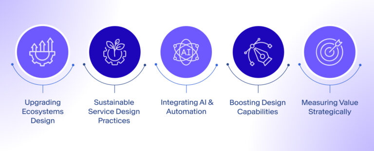 Service Design Lostness Diving Deep Into The Evolution of Service Design