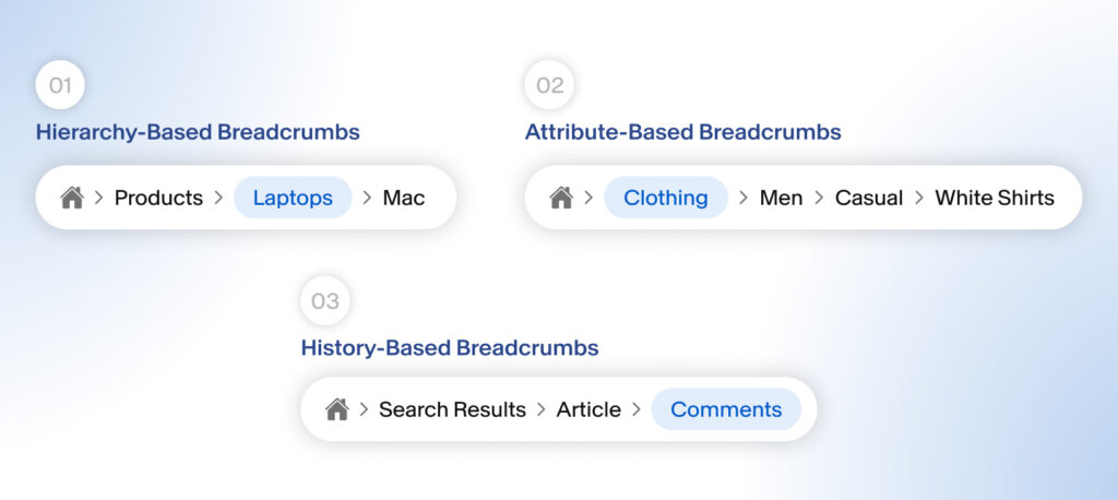 Types of Breadcrumb Navigation