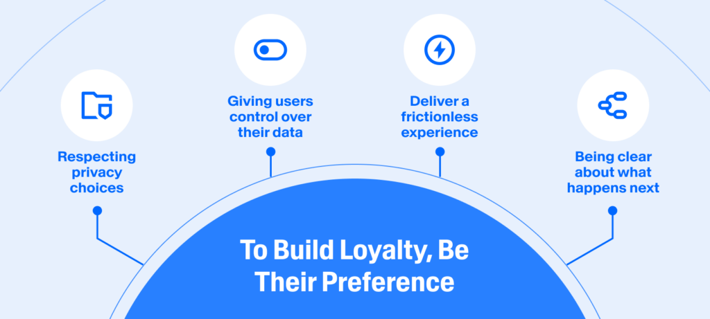 To Build Loyalty, Be Their Preference