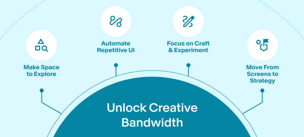 Unlocking Creative Bandwidth of Designers