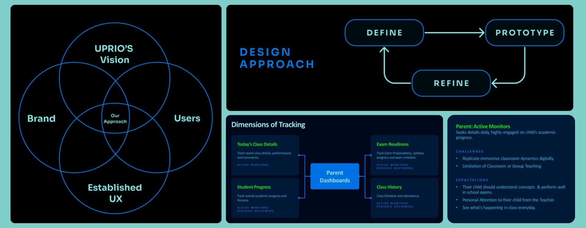 Uprio Ux Image