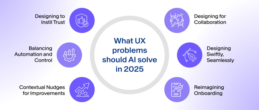 What UX Problems Should AI Solve in 2025
