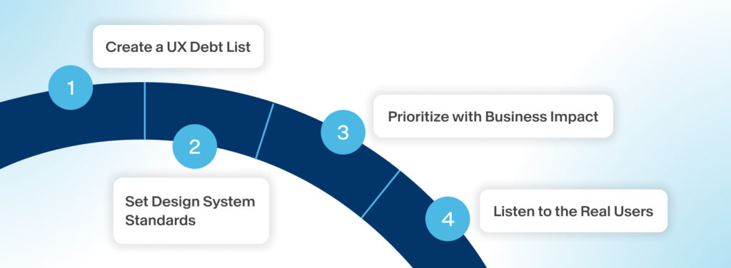 How Can You Efficiently Address UX Debt