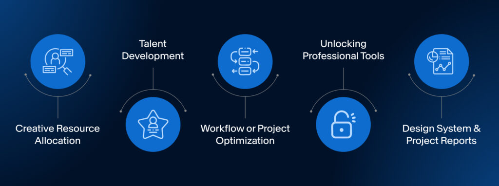 What Are DesignOps Operations Like