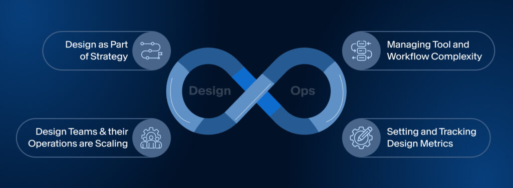 Why is This Practice Rising Now