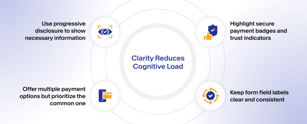 2. Clarity Reduces Cognitive Load