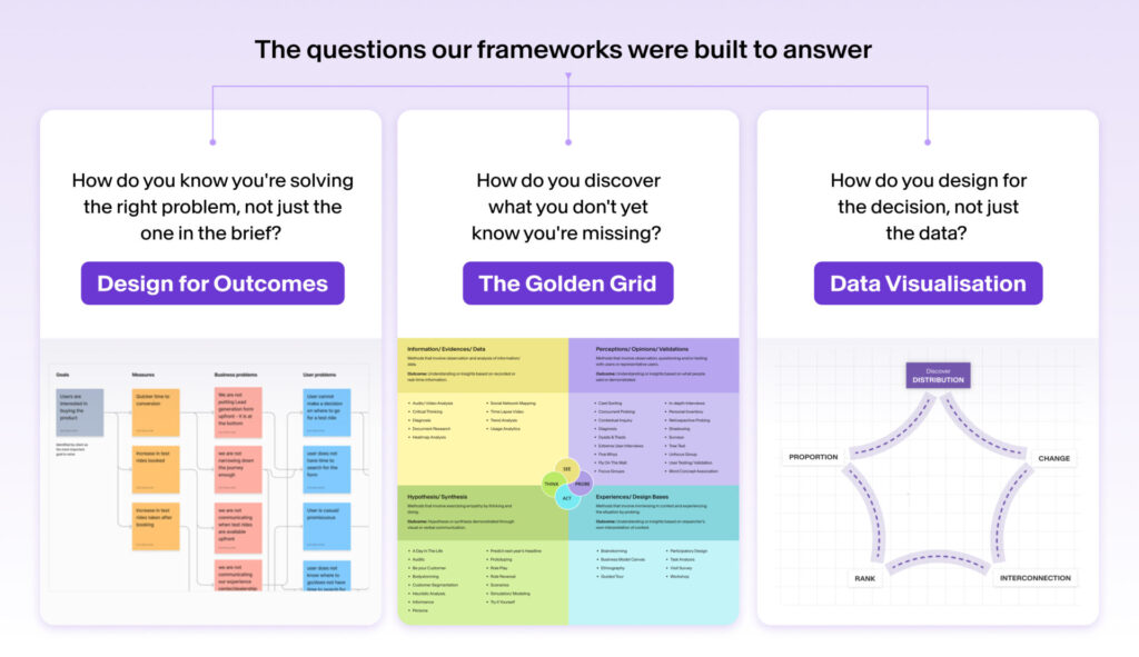 Our Proprietary Frameworks: Twenty Years of Learning, Codified into Three Systems