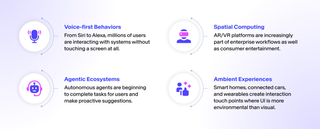 What is Post-Mobile Design & Why It Matters Now