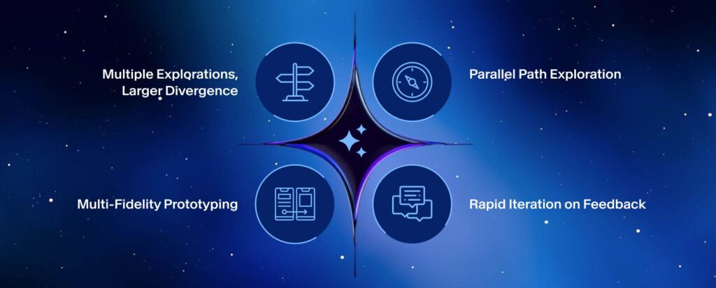 Where Does Real Compression Happen?