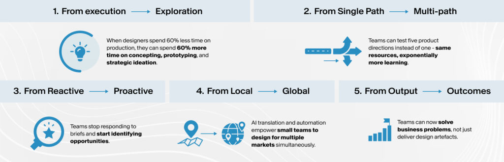 How to Best Use The Reallocation Strategy?