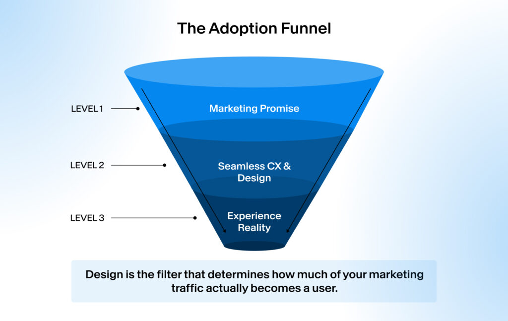 The Adoption Funnel